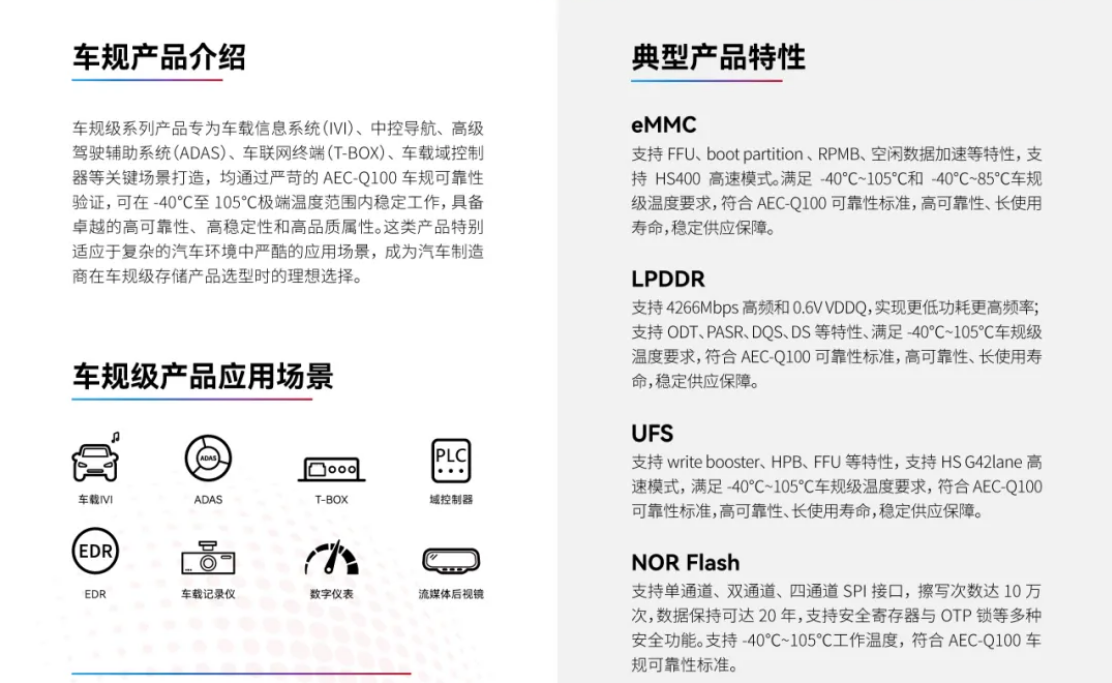 佰维存储：深耕车规存储，赋能汽车智能化发展