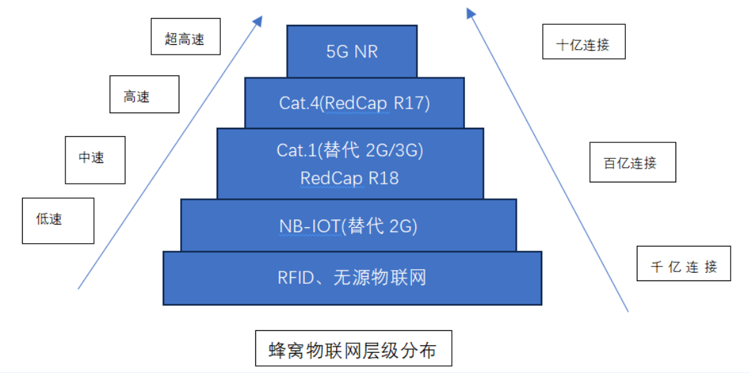 <span style='color:red'>泰晶科技</span>：拥抱5G RedCap，轻联万物打开全新市场空间