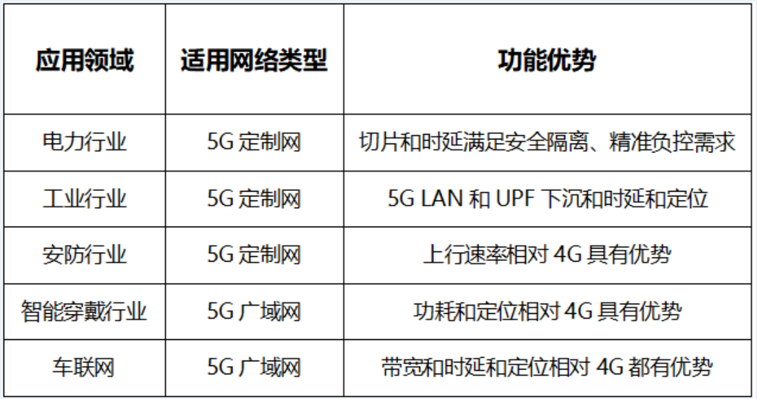 泰晶科技：拥抱5G RedCap，轻联万物打开全新市场空间