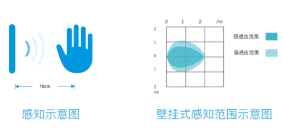 海凌科电子：个位数10G手扫感应雷达模块 让普通家电轻松实现手势感应