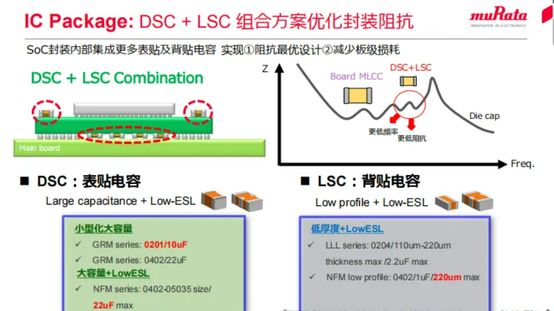 芯片功率超1000W，村田创新电容产品如何解决AI新挑战？