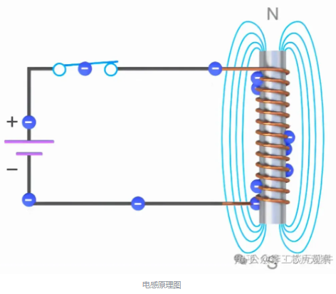 电感的作用和工作原理