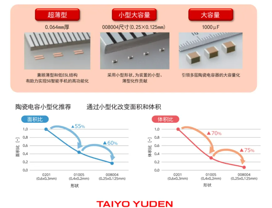 太阳诱电：主打高性能、高可靠性和创新引领，彰显被动元件领军者地位