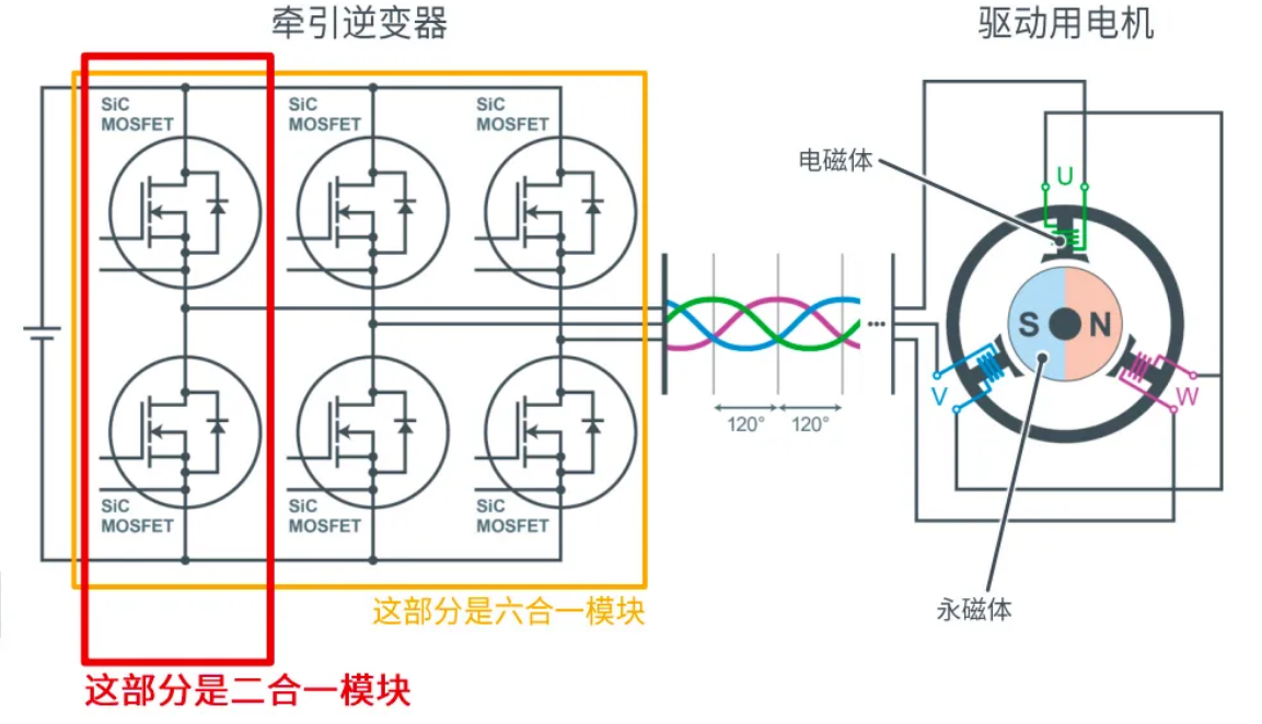 实现电流和控制信号分离，罗姆新型SiC封装模块助力实现更小型的xEV逆变器