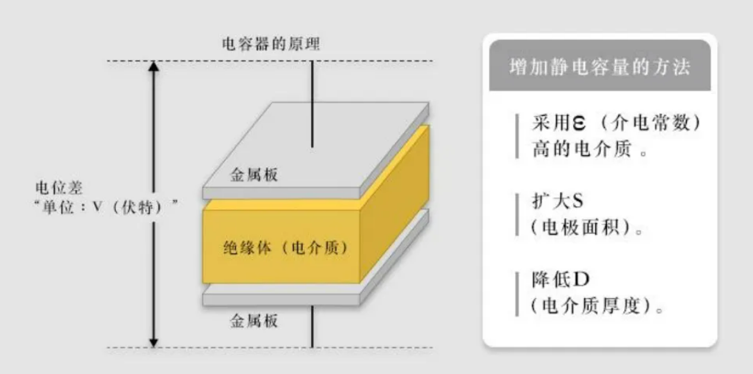 太阳诱电：“多层陶瓷电容器支持的技术创新”