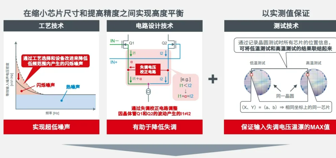 罗姆ROHM：超小型WLCSP低输入失调电压罗姆高精度运算放大器TLR377GYZ