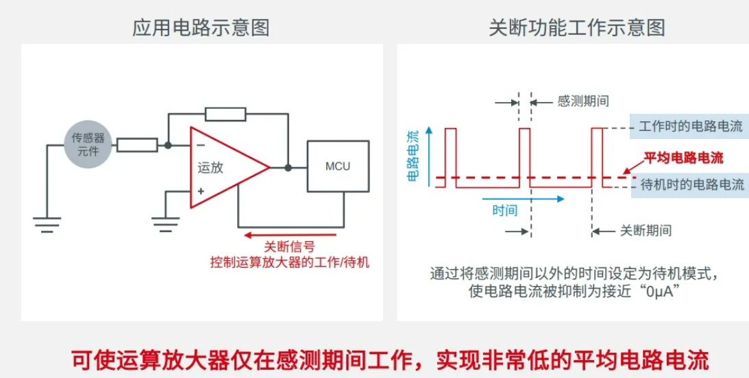 罗姆ROHM：超小型WLCSP低输入失调电压罗姆高精度运算放大器TLR377GYZ