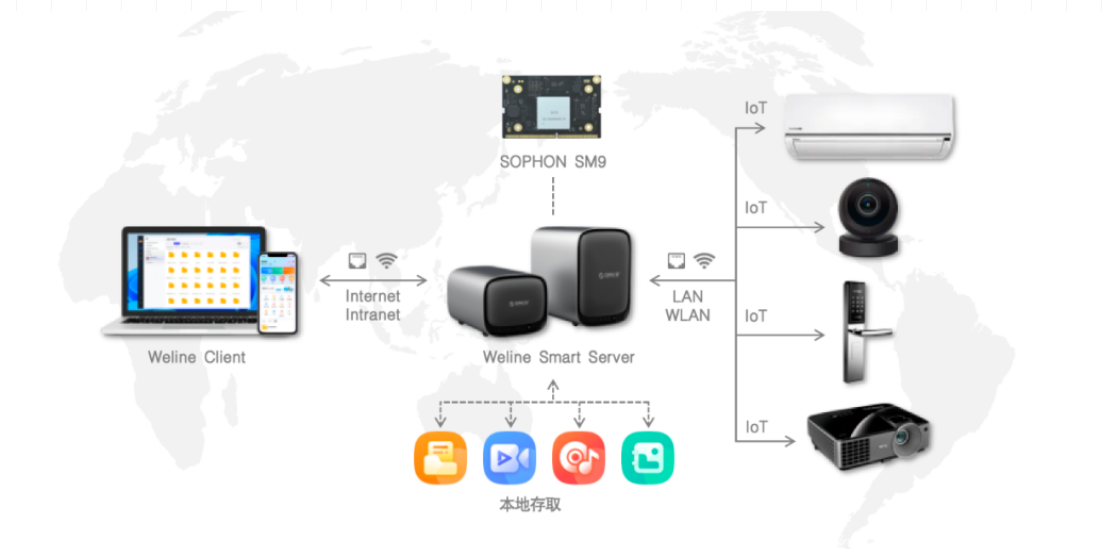 算丰赋能 ：米米网携手算能打造AI NAS解决方案