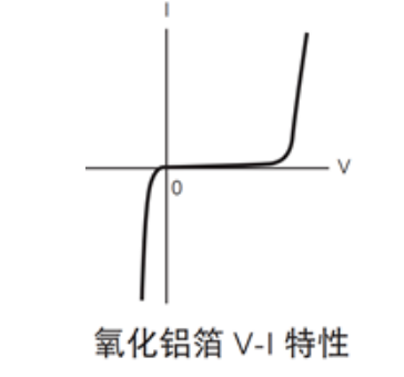 铝电解电容的基本知识