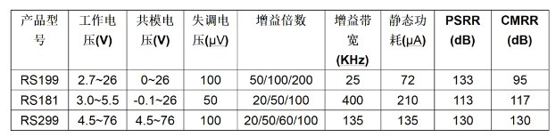 江苏润石：RS299系列高压集成电流检测芯片