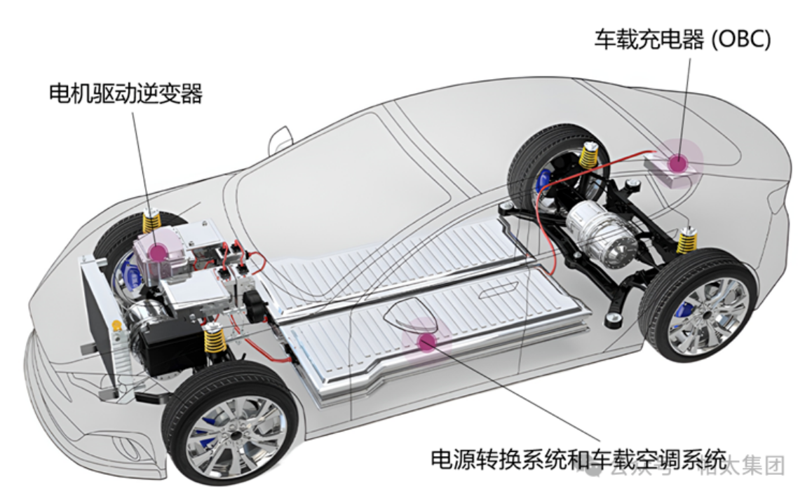 罗姆半导体：碳化硅器件在新能源汽车上的设计与应用