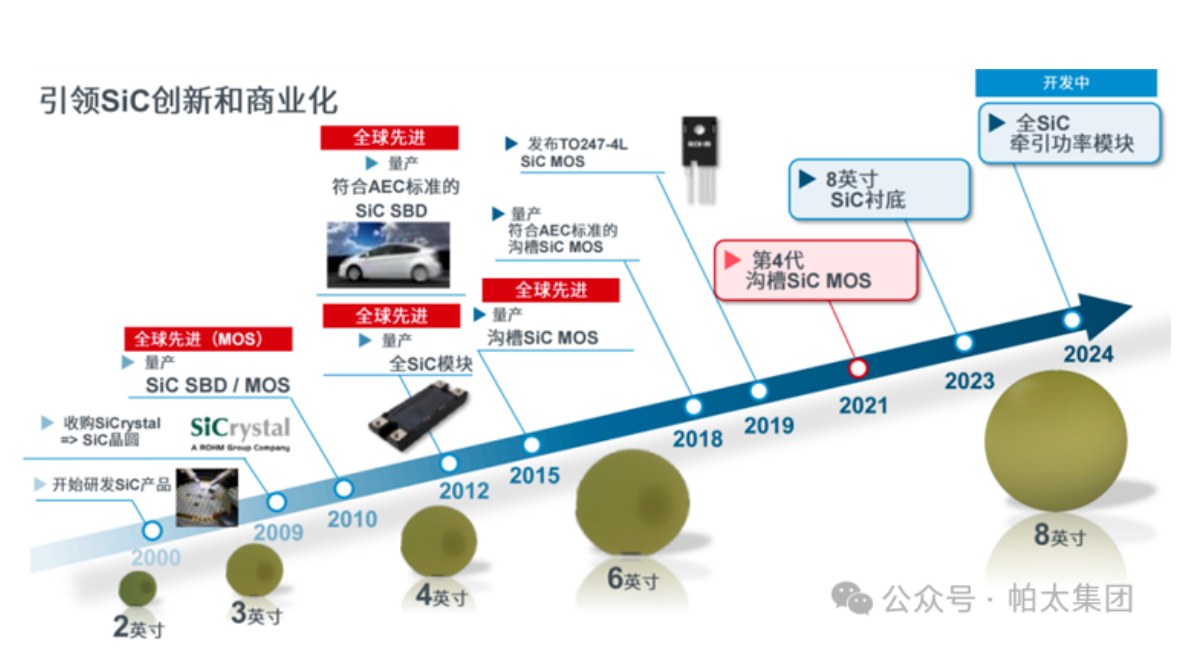 罗姆半导体：碳化硅器件在新能源汽车上的设计与应用