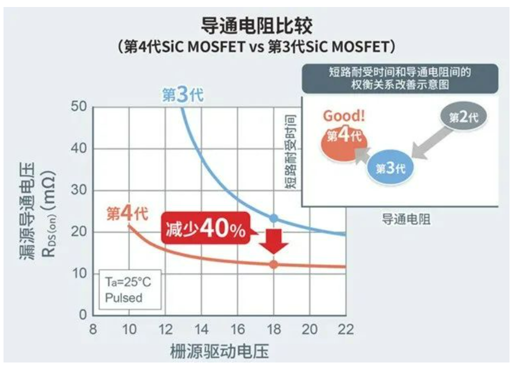 罗姆半导体：碳化硅器件在新能源汽车上的设计与应用