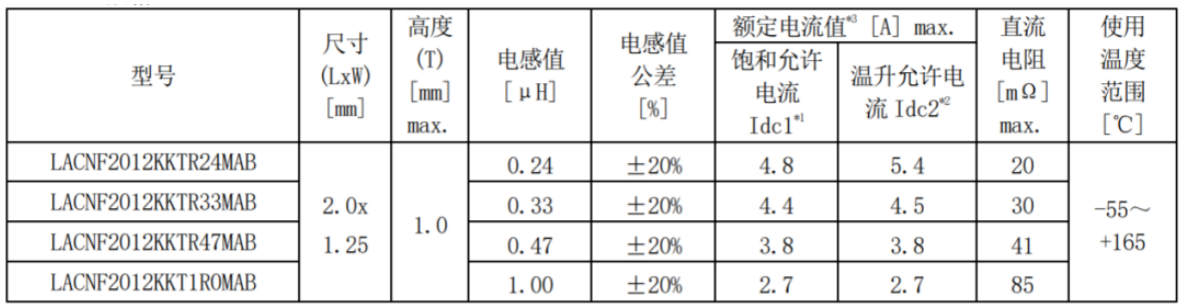 太阳诱电：应对 165℃的叠层金属类功率电感器实现商品化