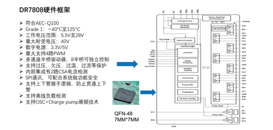 类比半导体：DR7808在新能源汽车中的应用