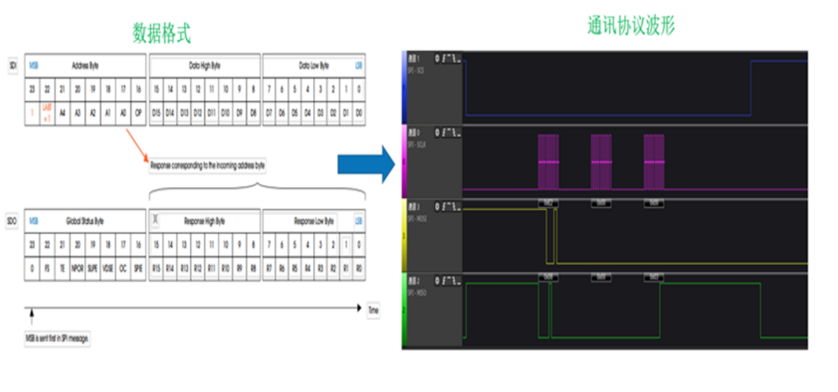 类比半导体：DR7808在新能源汽车中的应用