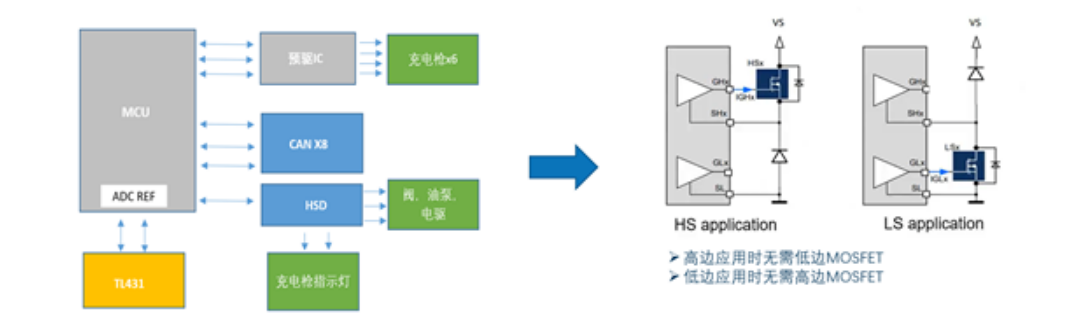 类比半导体：DR7808在新能源汽车中的应用