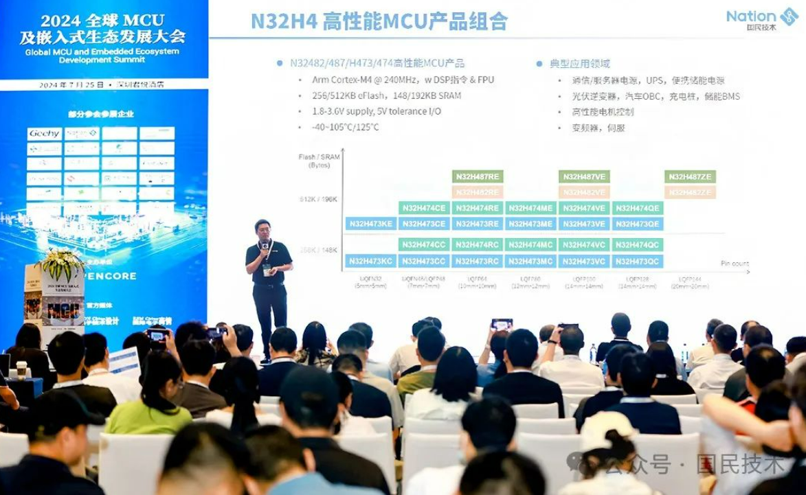 国民技术：N32H4系列MCU高能助力工业与数字能源