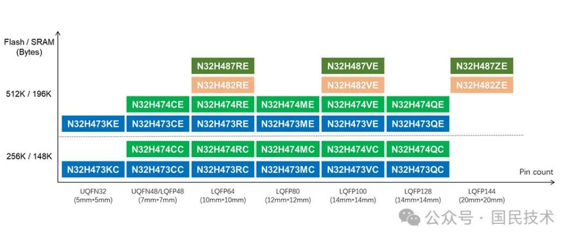 国民技术：N32H4系列MCU高能助力工业与数字能源