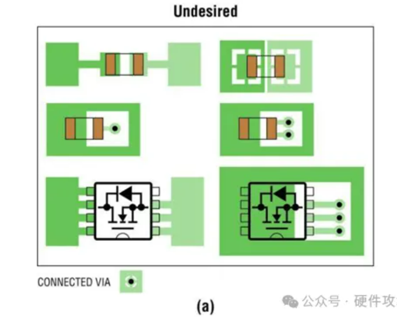 DC-DC电源的PCB布局设计及注意事项