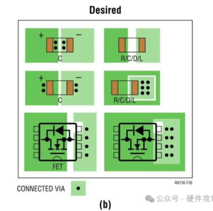 DC-DC电源的PCB布局设计及注意事项