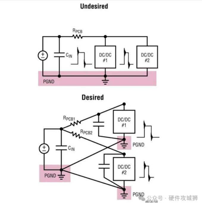 DC-DC电源的PCB布局设计及注意事项