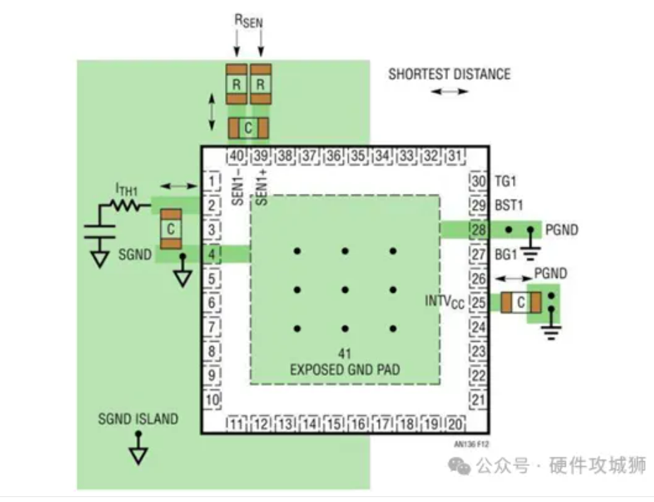 DC-DC电源的PCB布局设计及注意事项