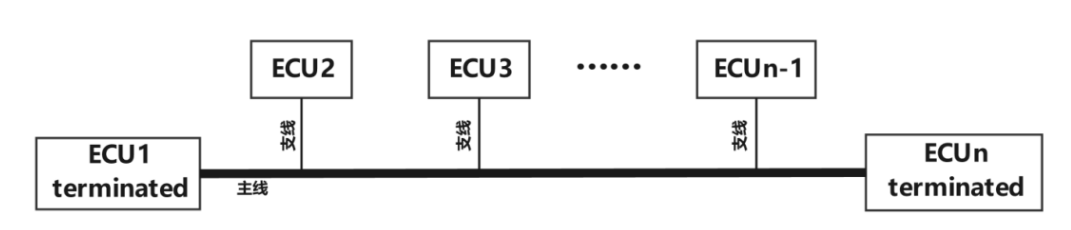 思瑞浦发布支持振铃抑制功能的汽车级CAN SIC收发器TPT1462xQ