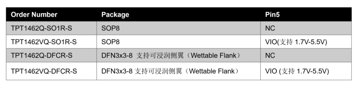 思瑞浦发布支持振铃抑制功能的汽车级CAN SIC收发器TPT1462xQ