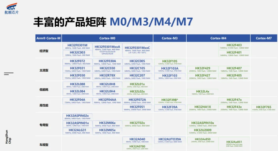 赋能创芯，共筑生态 | 2024年度航顺HK32MCU新品发布会暨第三次代理商培训大会（华东）盛大召开！