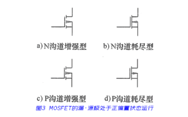 MOSFET的基本结构与工作原理