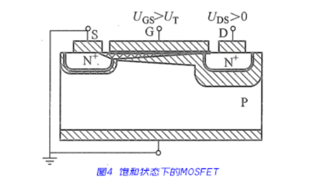 MOSFET的基本结构与工作原理