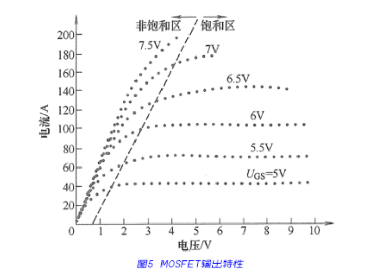 MOSFET的基本结构与工作原理