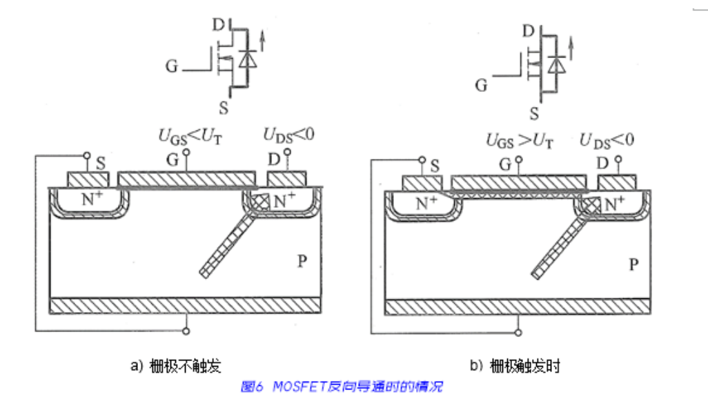 MOSFET的基本结构与工作原理