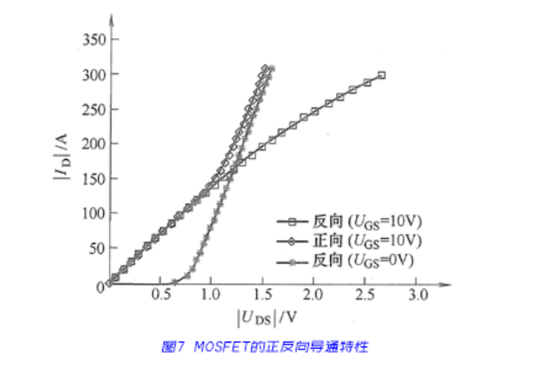 MOSFET的基本结构与工作原理