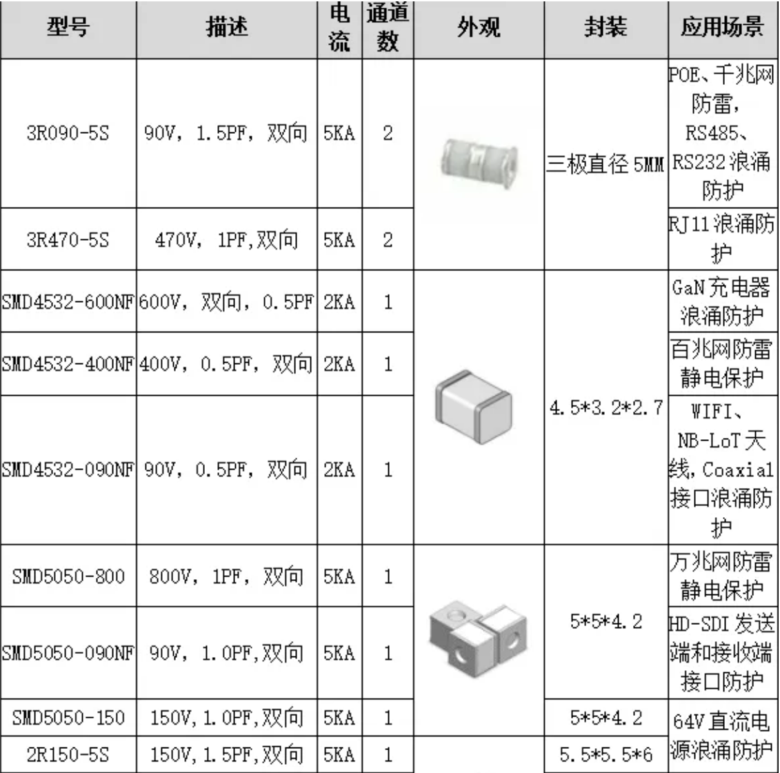 上海雷卯：气体放电管怎样选型