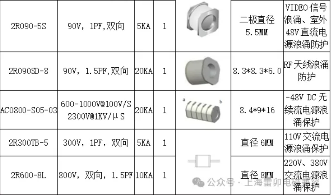 上海雷卯：气体放电管怎样选型