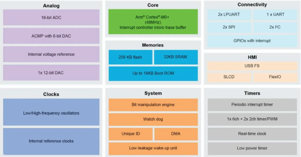 恩智浦推出MCX C系列，高能效、高性价比MCU！