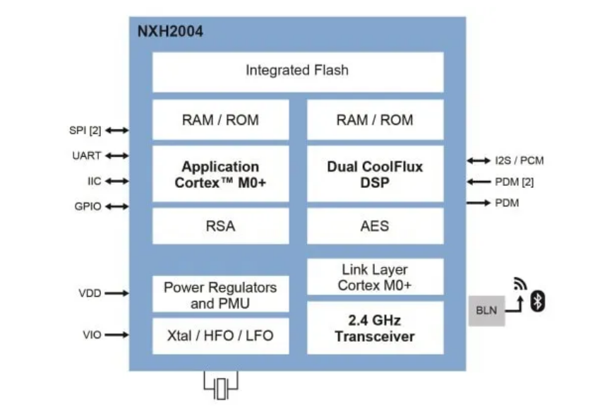 恩智浦：NXH2004助力打造新一代电子助听器！