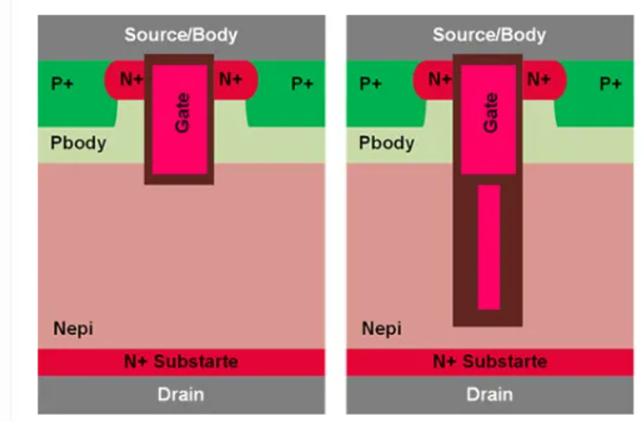 替代Trench MOSFET？国产SGT MOSFET产品井喷