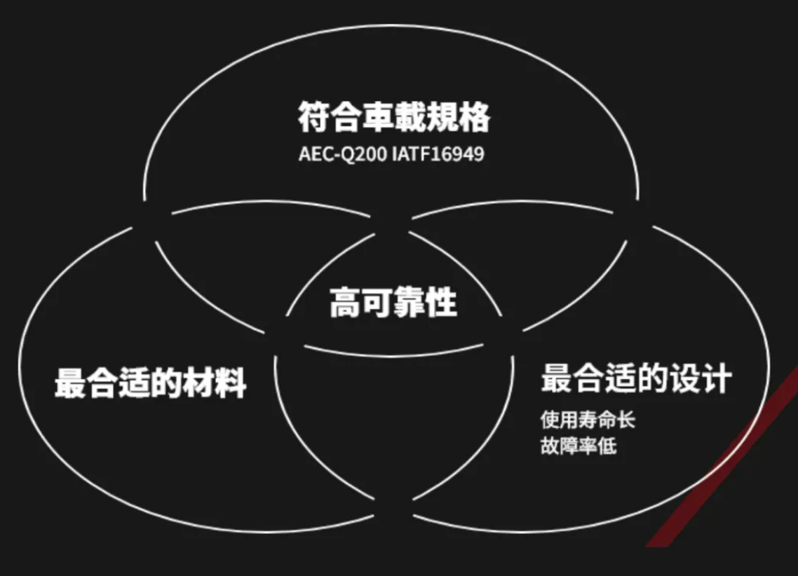 太阳诱电车规级元器件阵容VOL1：多层陶瓷电容器