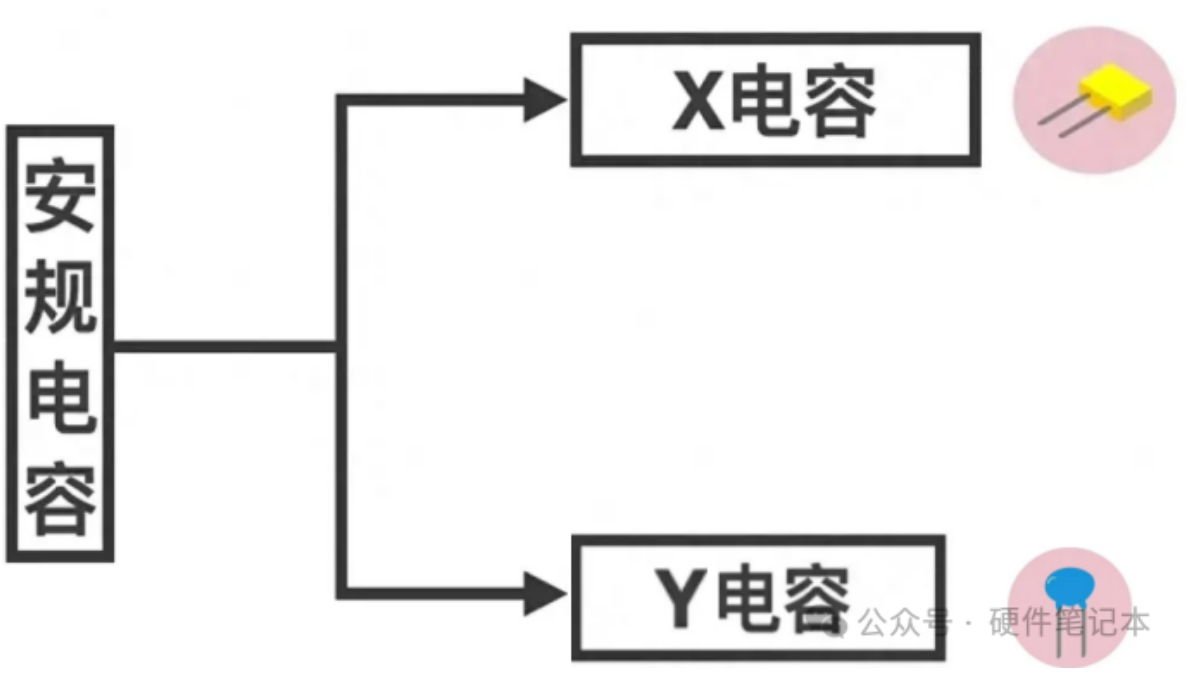 形影不离的好兄弟—X电容和Y电容