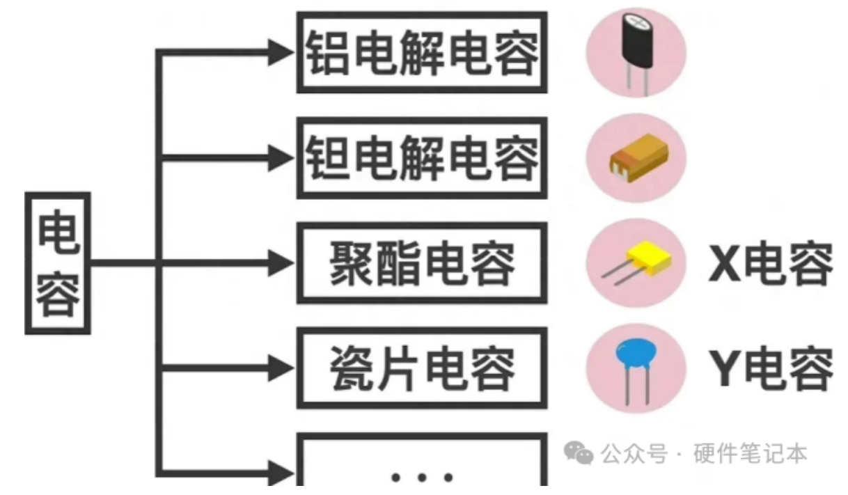 形影不离的好兄弟—X电容和Y电容