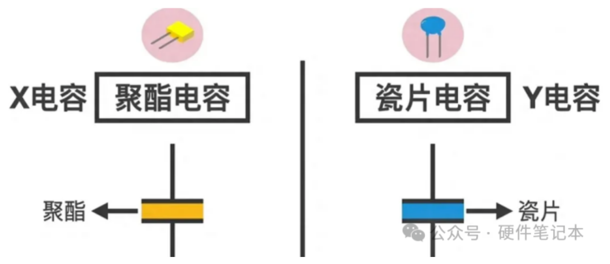 形影不离的好兄弟—X电容和Y电容