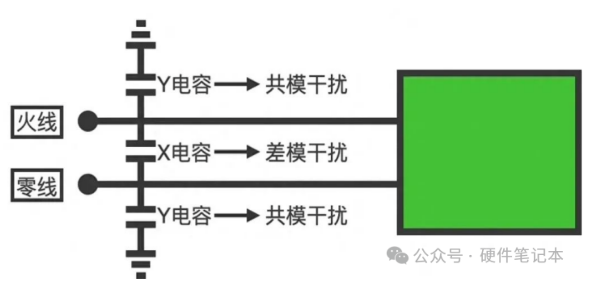 形影不离的好兄弟—X电容和Y电容