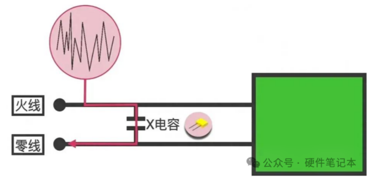 形影不离的好兄弟—X电容和Y电容