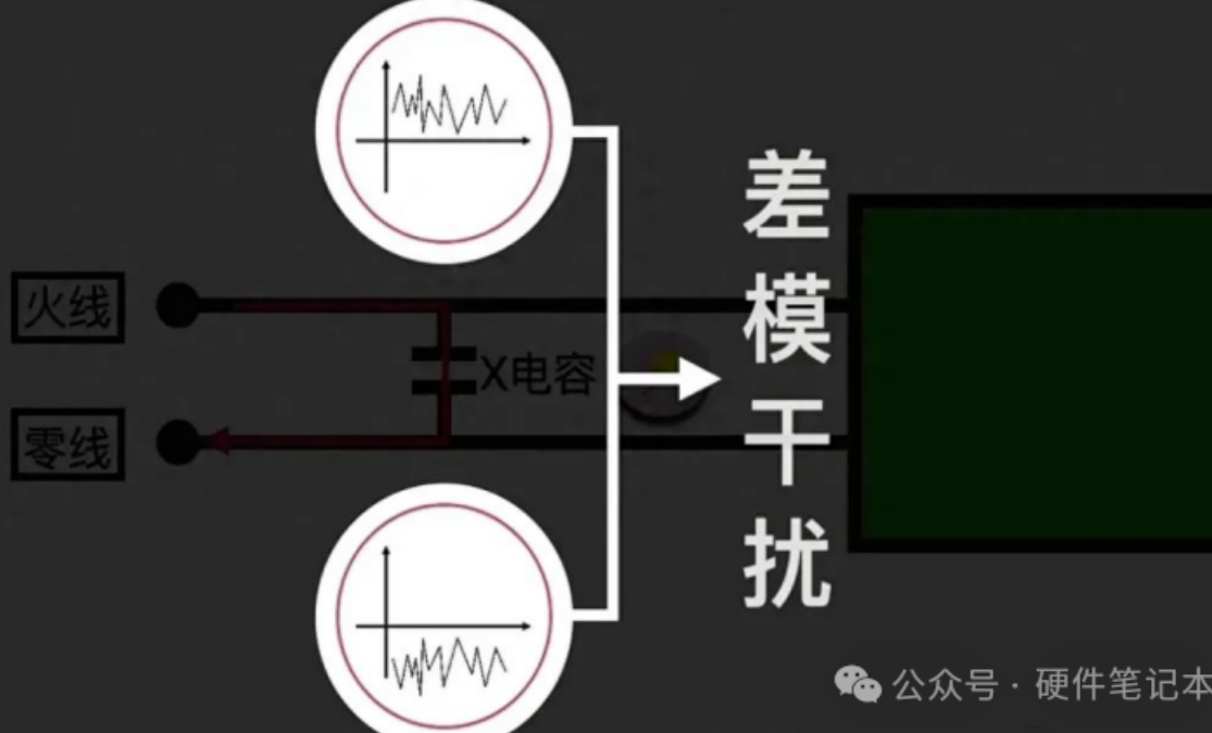 形影不离的好兄弟—X电容和Y电容