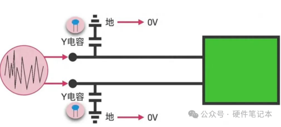 形影不离的好兄弟—X电容和Y电容