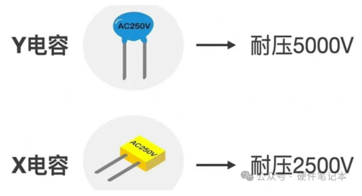 形影不离的好兄弟—X电容和Y电容