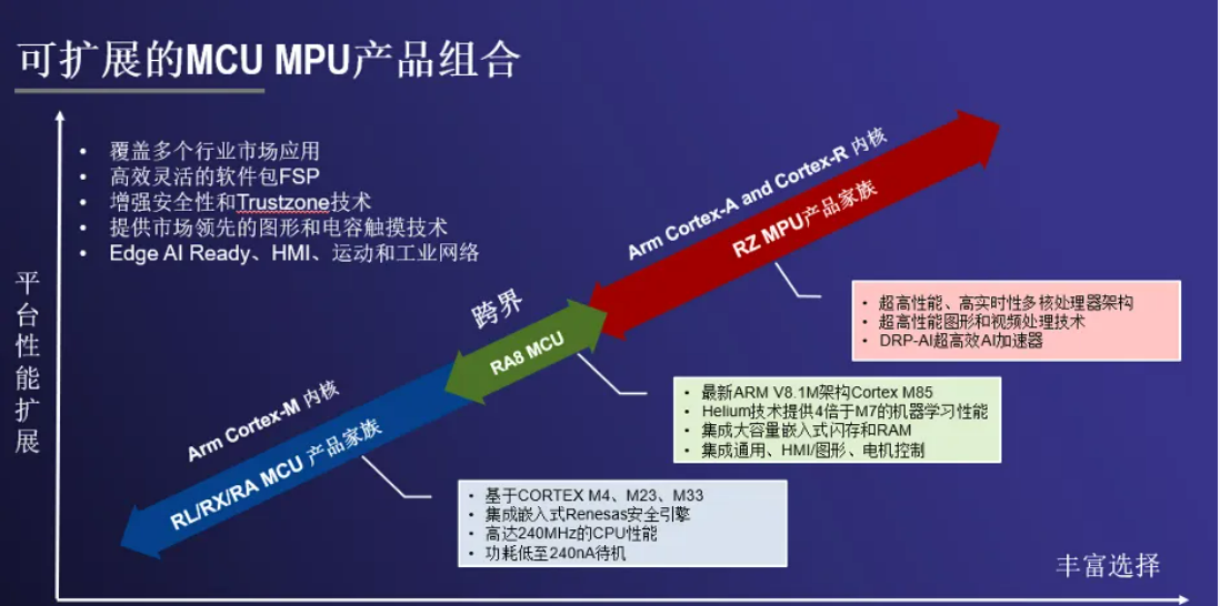 瑞萨全“芯”驱动，为中国工业发展注入新质生产力